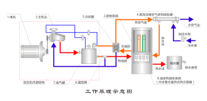 空壓機餘熱回收原理圖