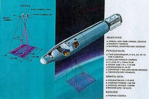 KH-4B Corona 偵察衛星