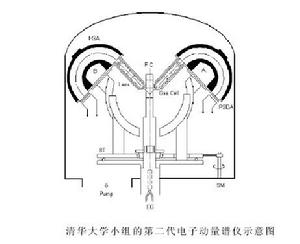 電子動量譜學