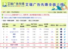 艾瑞諮詢我搜搜尋2010年8月流量排名