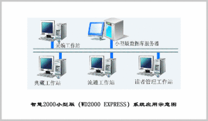 小型版結構