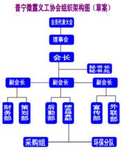 協會組織架構