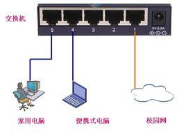 路由器交換機