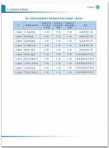 第十五屆全國縣域經濟與縣域基本競爭力百強縣（市）