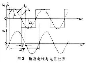 並聯逆變電路