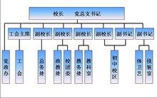 機構設定