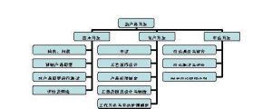 面向製造質量設計