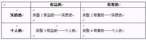 系統分析模型