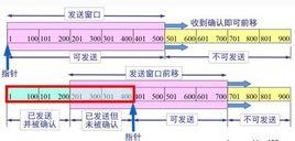 視窗技術