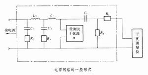 場強和干擾測量