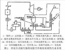 空冷機組