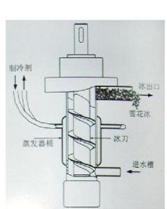 製冰機