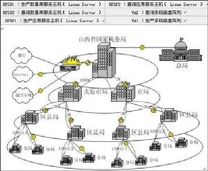 納稅評估