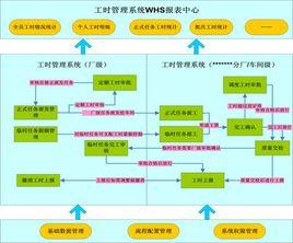 生產工時管理系統