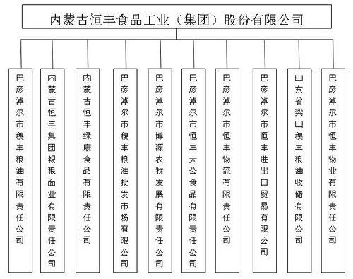 組織架構