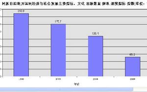 （圖）社會指標