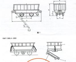 底卸式礦車