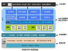 企業安全生產標準化基本規範