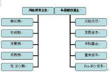 私募股權基金的投資範圍和投資特徵