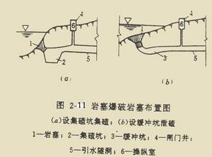 岩塞爆破