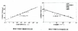 鋼錠顯微偏析