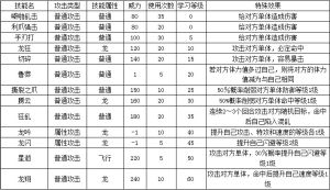 4399奧拉星飛羽龍技能表