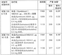 布地奈德福莫特羅粉吸入劑