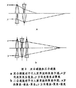 束流輸運系統