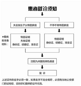 生育關懷圓夢九州