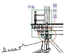 宋式叉柱造圖示