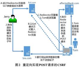 跨站攻擊