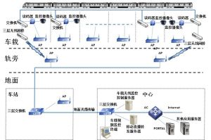 總體架構