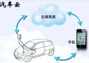 車聯車模式