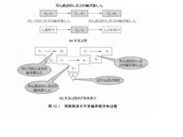 自編譯語言