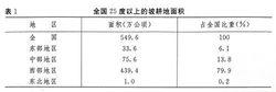 全國25度以上的坡耕地面積