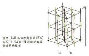 核序磁性