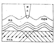 圖2 PSTM原理圖