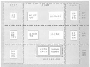 SERVQUAL模型