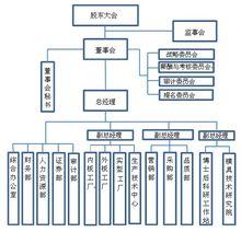 天津汽車模具股份有限公司