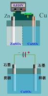 多相膜電極