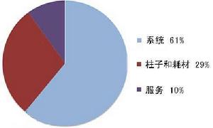 2009年純化超臨界流體色譜技術的需求