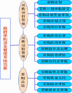 反饋效應