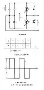 牽引變流器