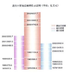 （圖）對外貿易乘數理論