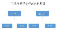 成都農業科技職業學院百度百科俱樂部