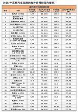 汽車業反壟斷調查概述