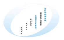 上海滬工企業文化