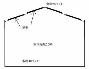 圖2 冷凝艙試驗