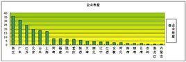 中國城市園林綠化企業經營狀況調查報告