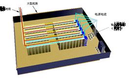 供電系統